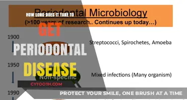 Understanding the Timeline: How Quickly Periodontal Disease Develops