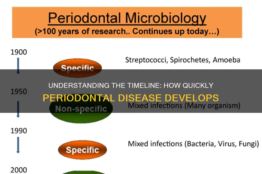 how long does it take to get periodontal disease