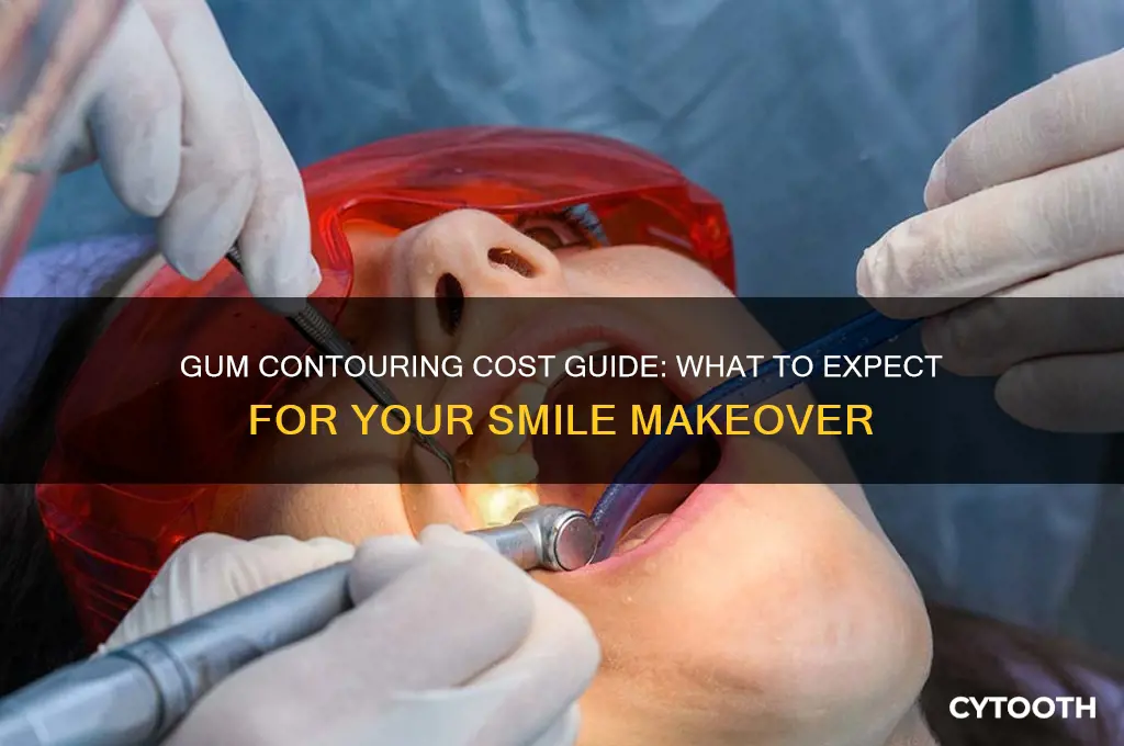 how much is gum contouring