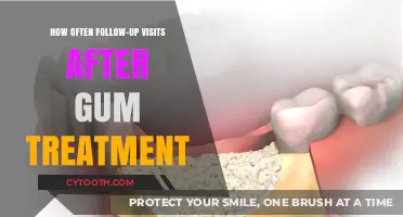 Optimal Follow-Up Schedule for Gum Treatment Recovery and Maintenance